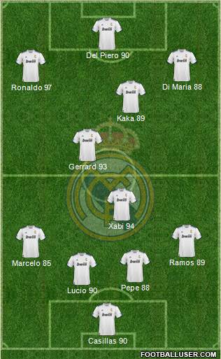 R. Madrid Castilla Formation 2012