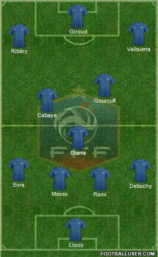 France Formation 2012