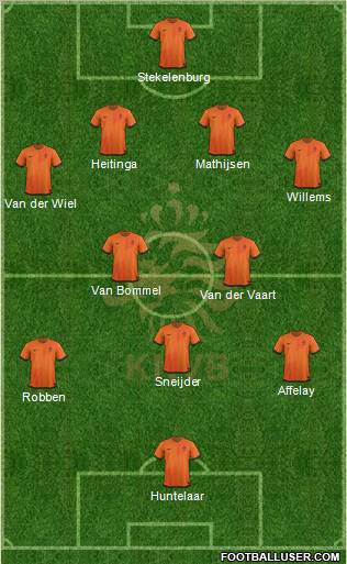 Holland Formation 2012