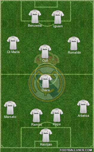 Real Madrid C.F. Formation 2012