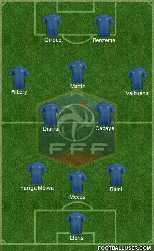 France Formation 2012