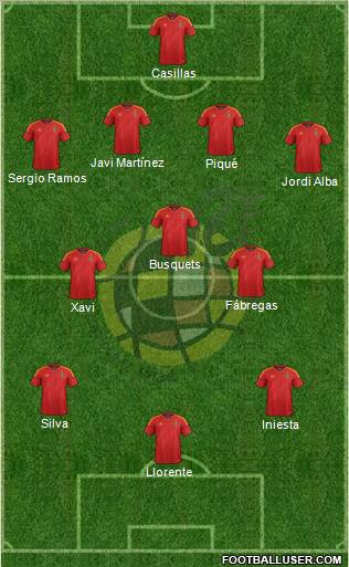 Spain Formation 2012
