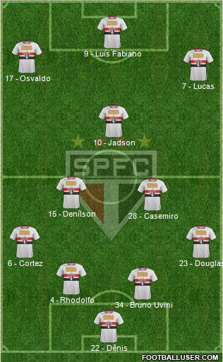 São Paulo FC Formation 2012