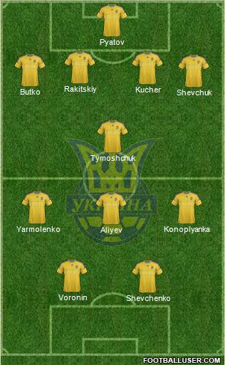 Ukraine Formation 2012