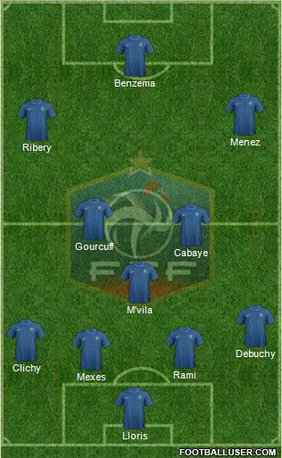 France Formation 2012