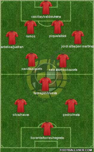 Spain Formation 2012