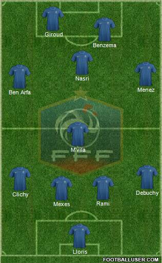 France Formation 2012