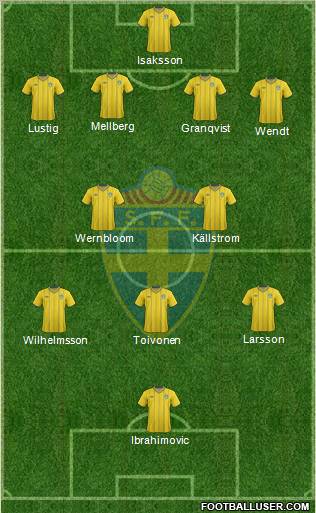 Sweden Formation 2012