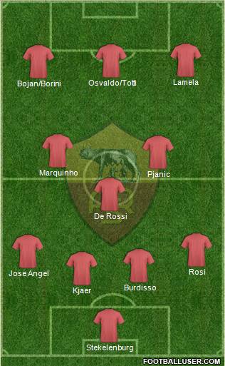 AS Roma Formation 2012