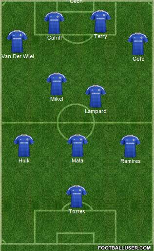 Chelsea Formation 2012