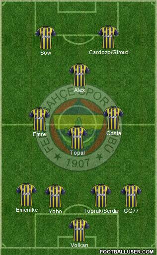 Fenerbahçe SK Formation 2012