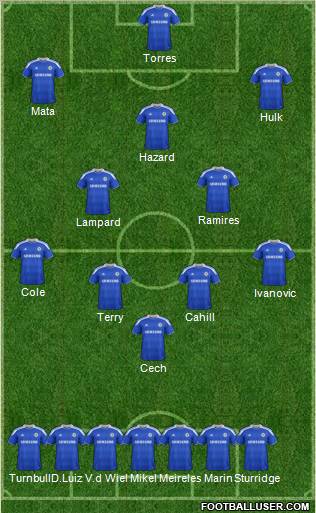 Chelsea Formation 2012