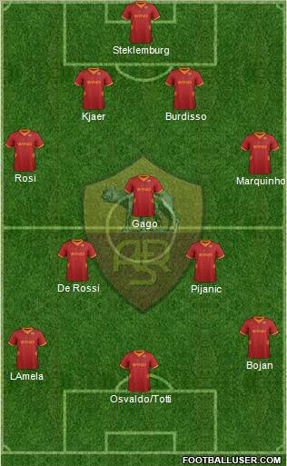 AS Roma Formation 2012