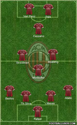 A.C. Milan Formation 2012