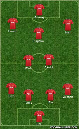 Manchester United Formation 2012