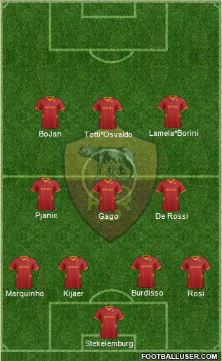AS Roma Formation 2012