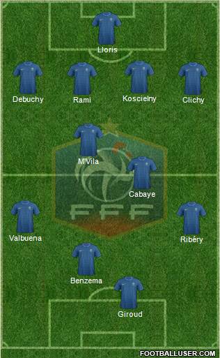 France Formation 2012