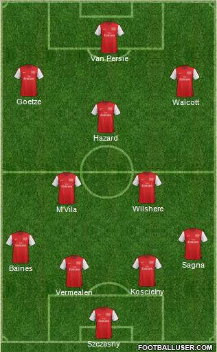 Arsenal Formation 2012