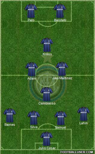 F.C. Internazionale Formation 2012