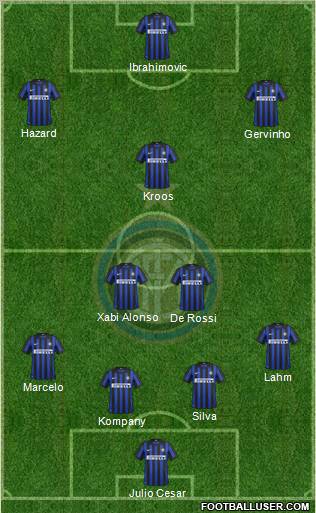 F.C. Internazionale Formation 2012
