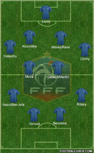 France Formation 2012