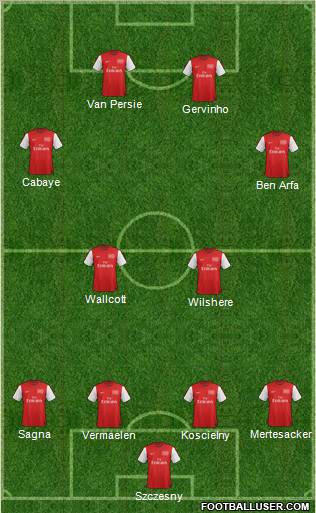 Arsenal Formation 2012