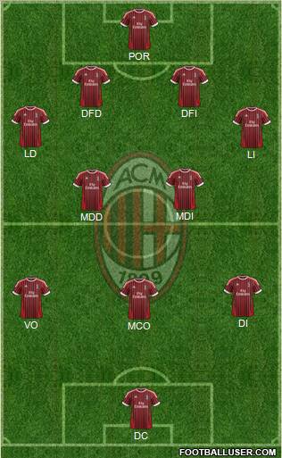 A.C. Milan Formation 2012