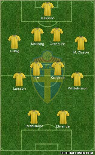 Sweden Formation 2012