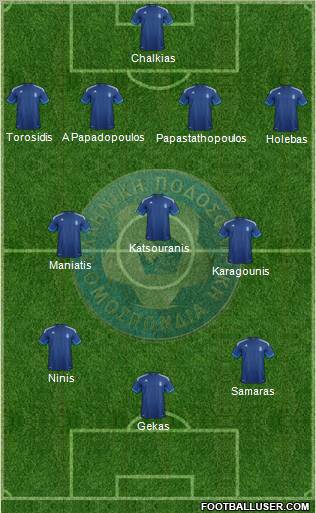 Greece Formation 2012