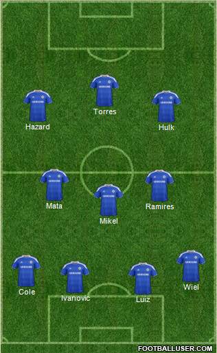 Chelsea Formation 2012