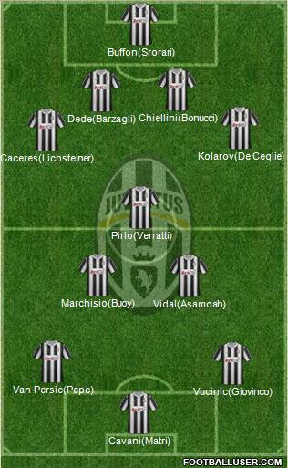 Juventus Formation 2012