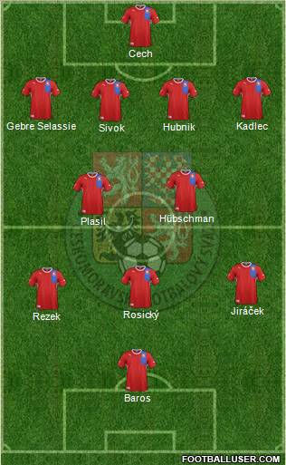 Czech Republic Formation 2012