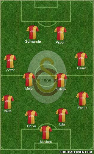 Galatasaray SK Formation 2012