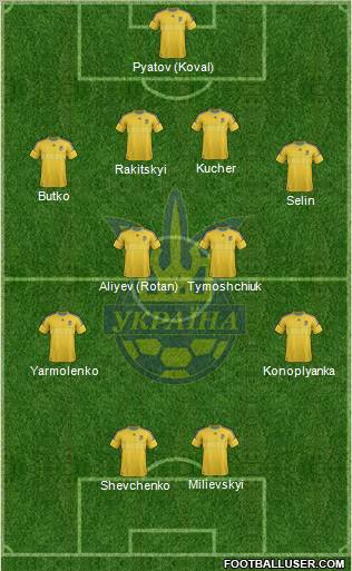 Ukraine Formation 2012