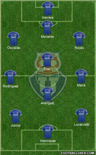 CF Universidad de Chile Formation 2012