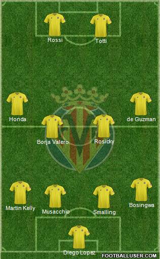 Villarreal C.F., S.A.D. Formation 2012