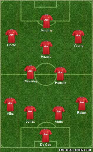 Manchester United Formation 2012