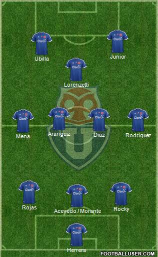 CF Universidad de Chile Formation 2012