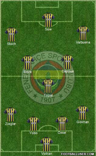 Fenerbahçe SK Formation 2012