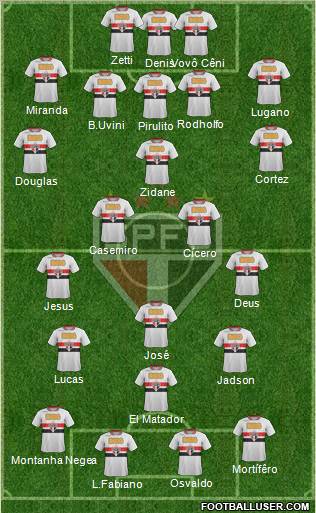 São Paulo FC Formation 2012
