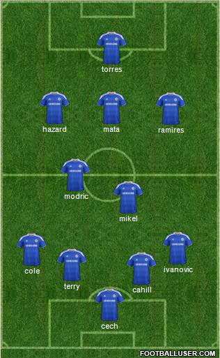 Chelsea Formation 2012