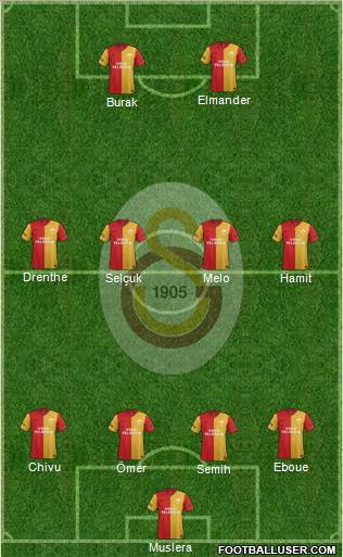 Galatasaray SK Formation 2012