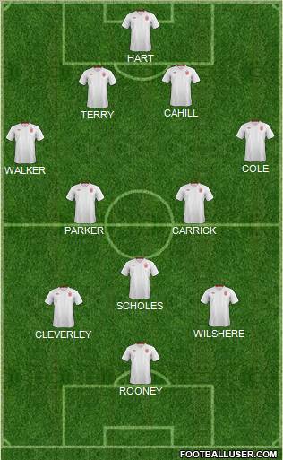 England Formation 2012