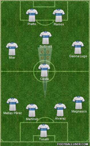 CD Universidad Católica Formation 2012