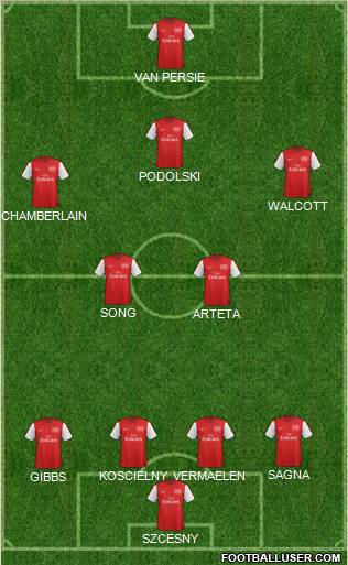 Arsenal Formation 2012