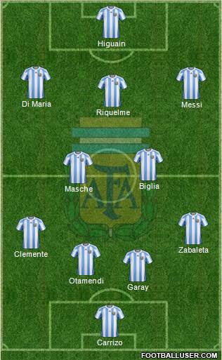 Argentina Formation 2012
