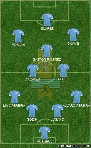 Uruguay Formation 2012