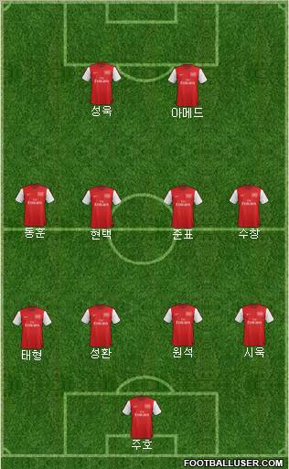 Arsenal Formation 2012