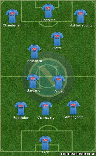 Napoli Formation 2012
