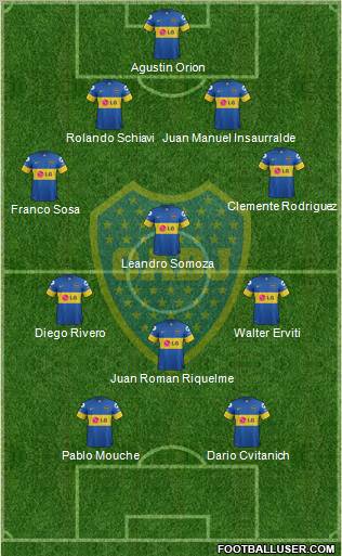 Boca Juniors Formation 2012